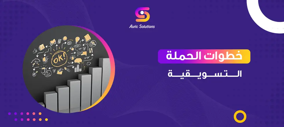 خطوات الحملة التسويقية